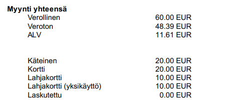 Myynti yhteensä